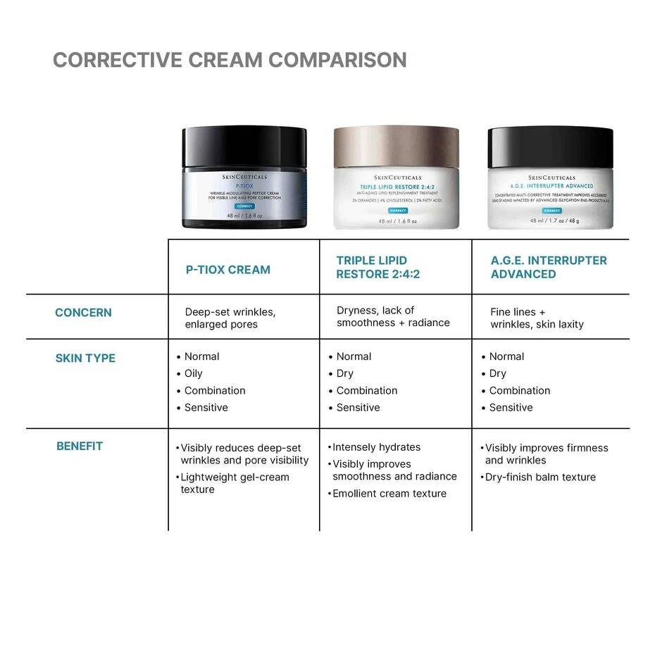 SkinCeuticals P-TIOX Anti-Wrinkle Cream 48ml - Image 14
