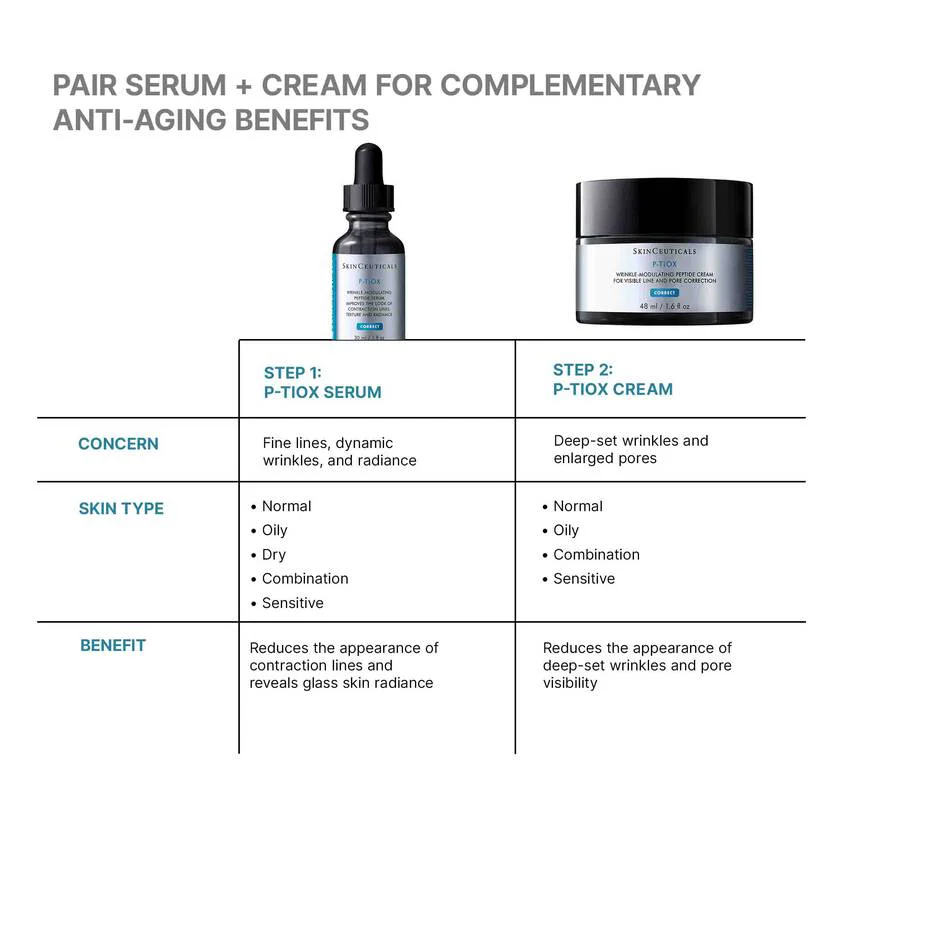 SkinCeuticals P-TIOX Anti-Wrinkle Cream 48ml - Image 3